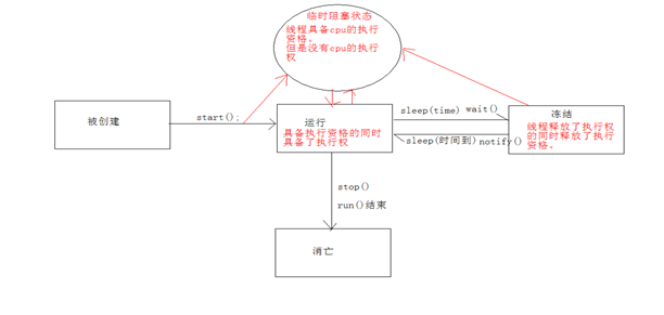 Java基础知识总结