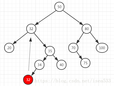 二叉查找树 - 删除节点 详解(Java实现)