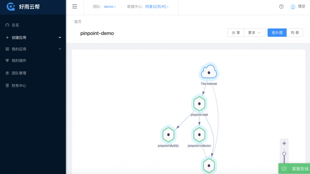 Pinpoint-java性能分析最佳实践_开源PaaS Rainbond