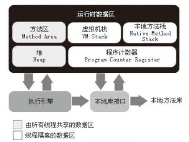 Java基础知识总结