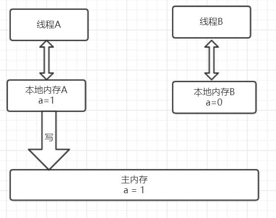 彻底理解synchronized