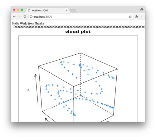 [译] 一文带你感受 GraalVM 的十大用途