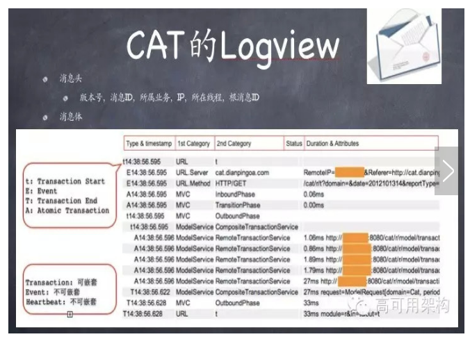 通过实时监控系统CAT打造7*24服务