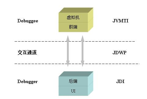 浅谈JPDA中JVMTI模块