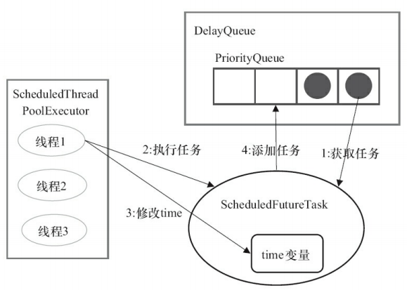 Java多线程学习（八）线程池与Executor 框架