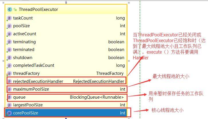 Java多线程学习（八）线程池与Executor 框架