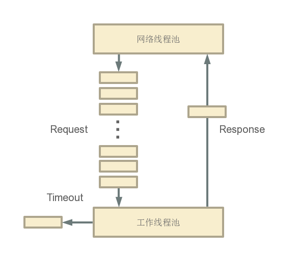 TARS 为 Spring Cloud 提供高性能的 RPC 能力