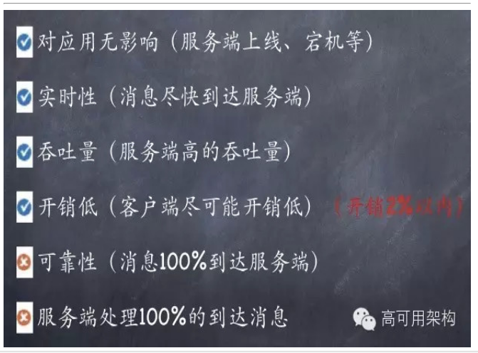 通过实时监控系统CAT打造7*24服务