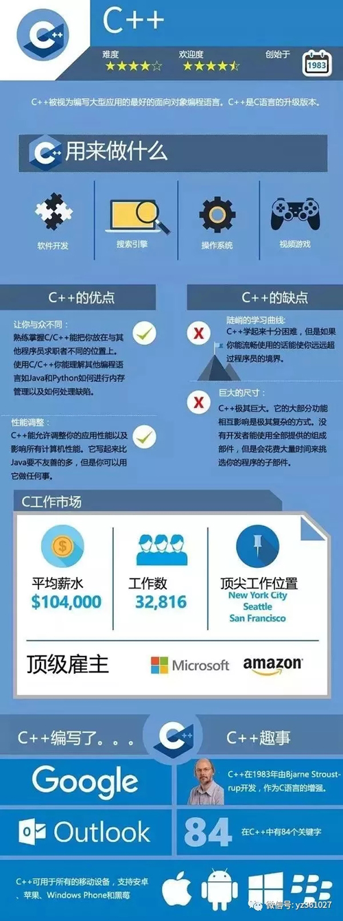 java、C++等主要流行的各大编程语言优劣对比