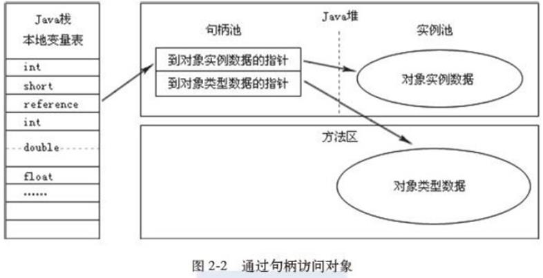 Java基础知识总结