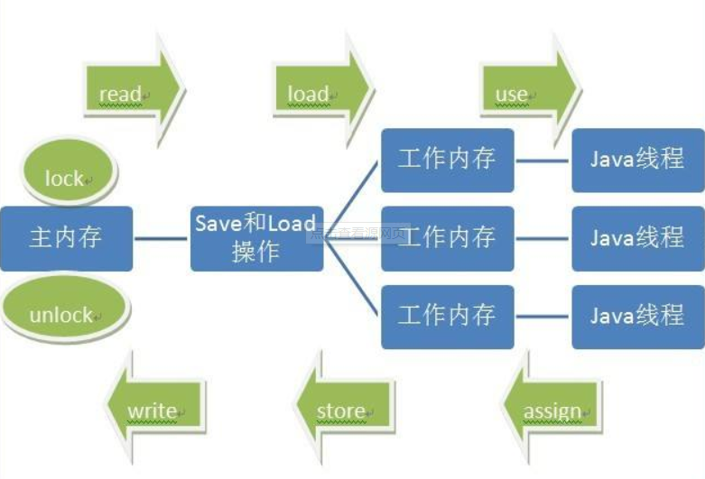 从并发编程到分布式系统-如何处理海量数据（上）