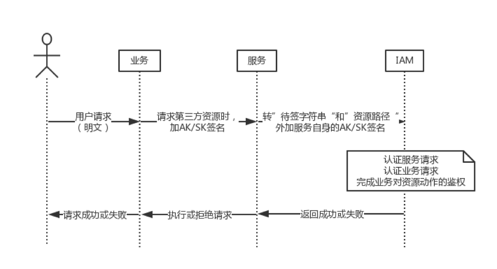 DockOne微信分享（一七〇）：贝壳找房权限服务的探索和实践