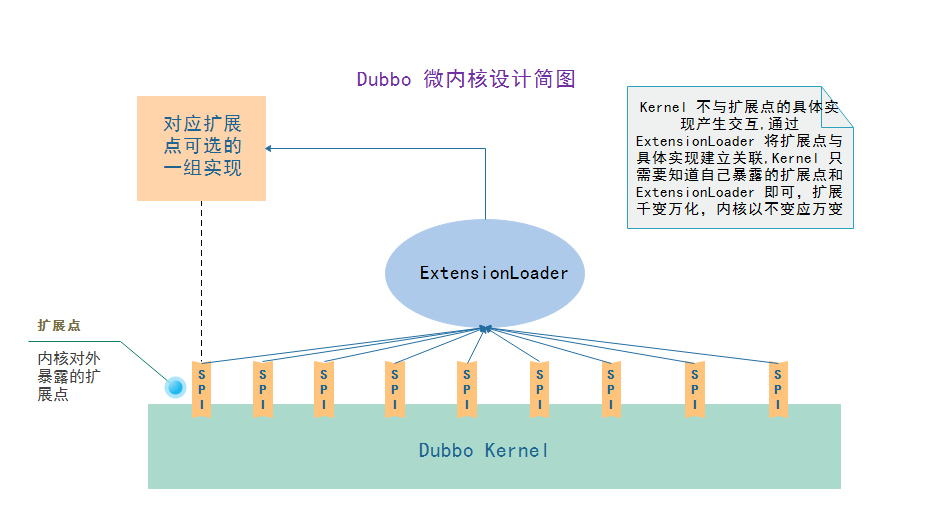 每日一博 | 深入理解 Dubbo SPI 扩展机制