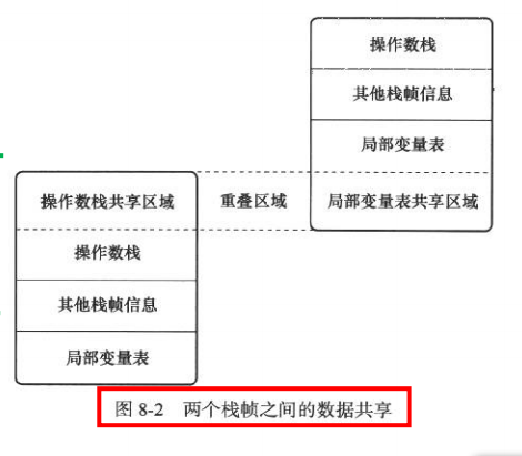 深入理解虚拟机之虚拟机字节码执行引擎