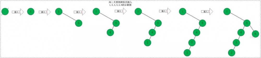 二叉查找树之 Java的实现【下】