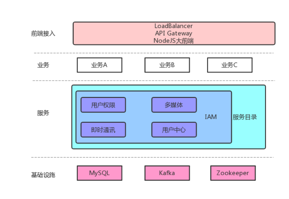 DockOne微信分享（一七〇）：贝壳找房权限服务的探索和实践