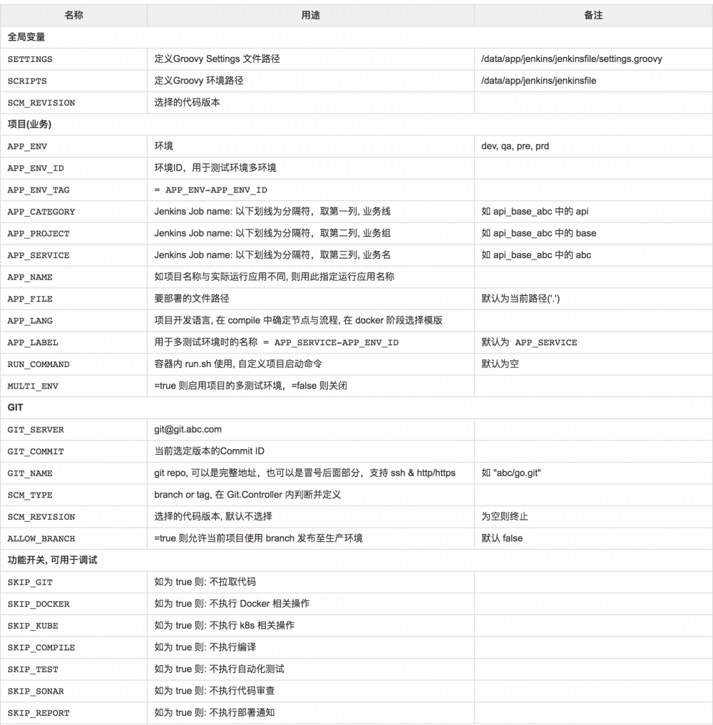 基于Pipeline的CI/CD在趣头条的应用实践 (编辑中)