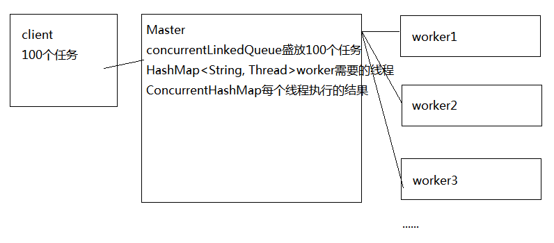 Java高并发之设计模式