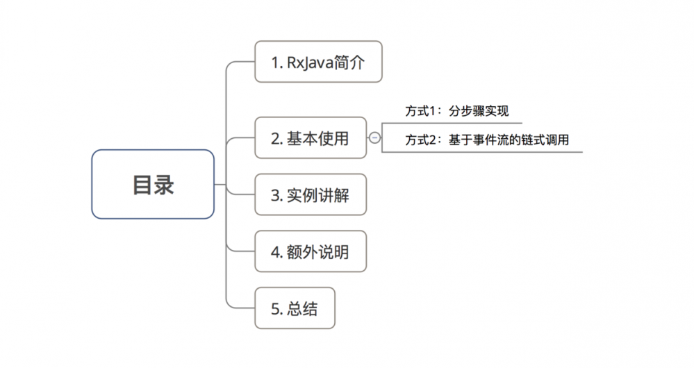 Android RxJava：这是一份RxJava使用入门学习指南