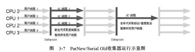 java学习笔记-4 JVM垃圾回收（GC）