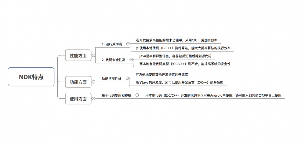 Android：JNI 与 NDK到底是什么