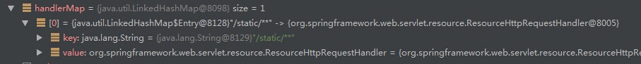 SpringMVC源码分析4：DispatcherServlet如何找到正确的Controller