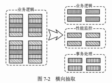 Spring AOP知识点一网打尽！