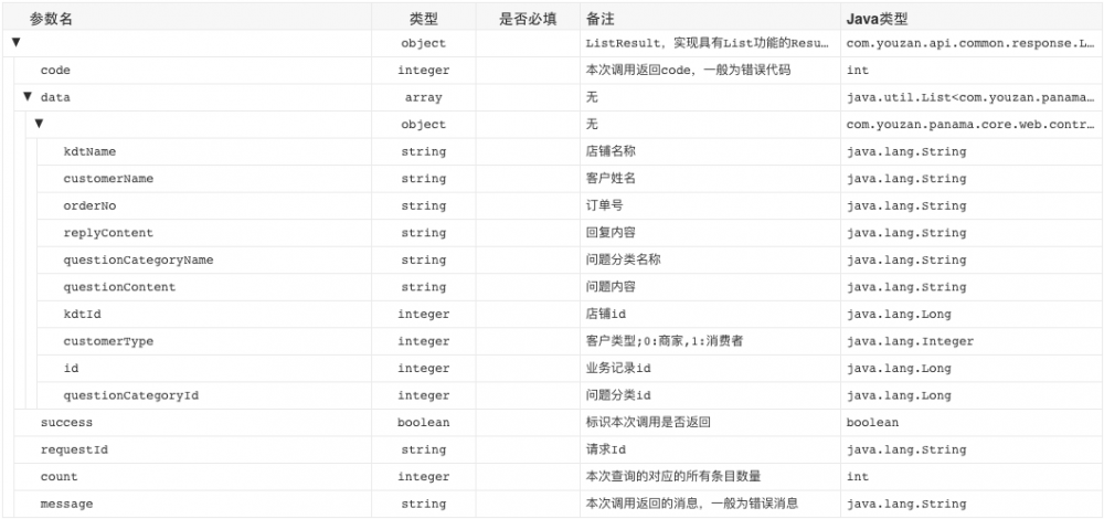 ZanApi 让前后端协调更高效