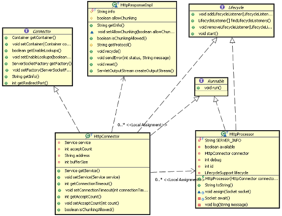 Java网络编程与NIO详解11：Tomcat5总体架构剖析