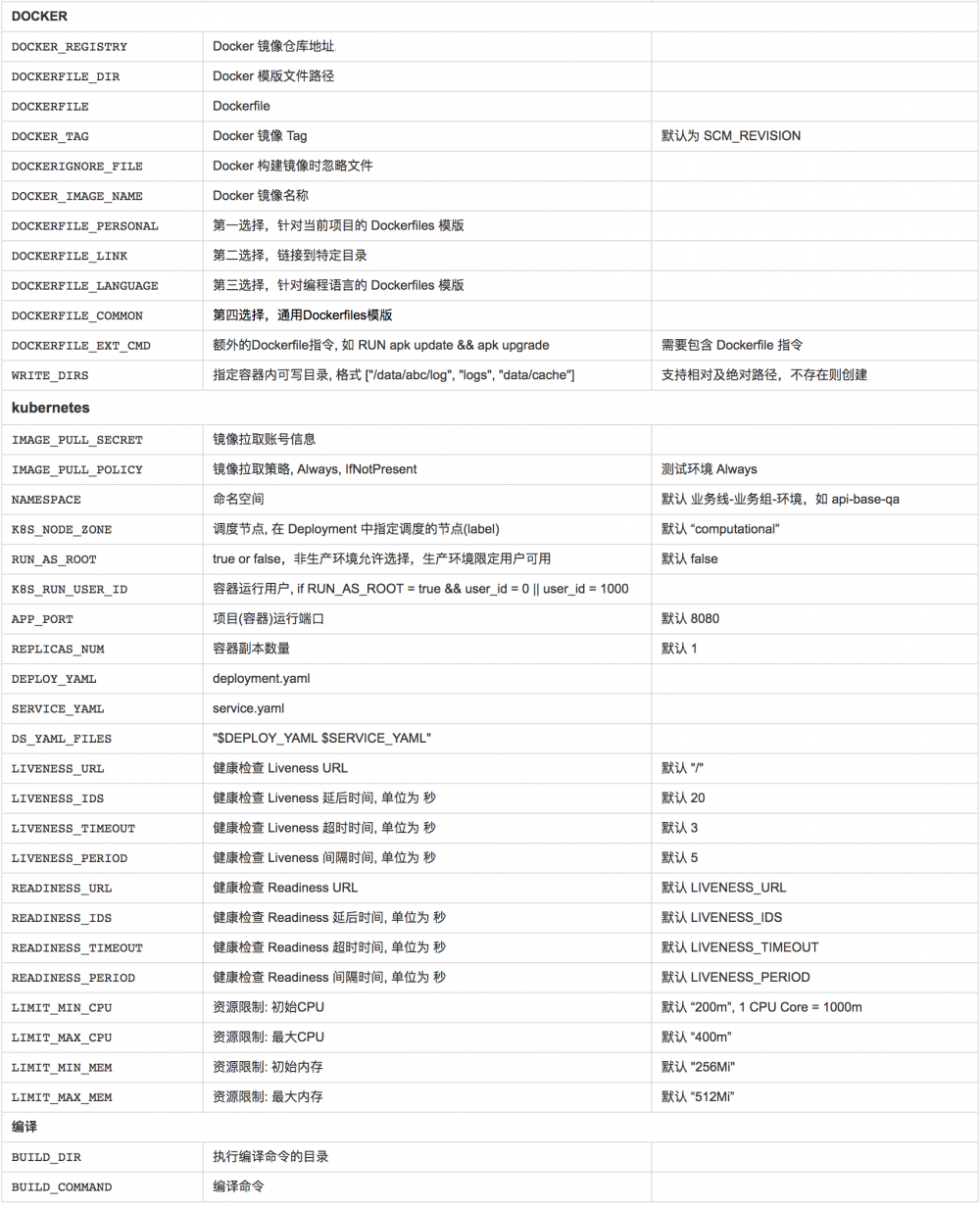 基于Pipeline的CI/CD在趣头条的应用实践 (编辑中)