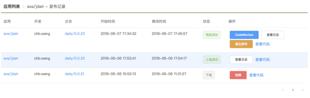 前端自动化发布实战总结