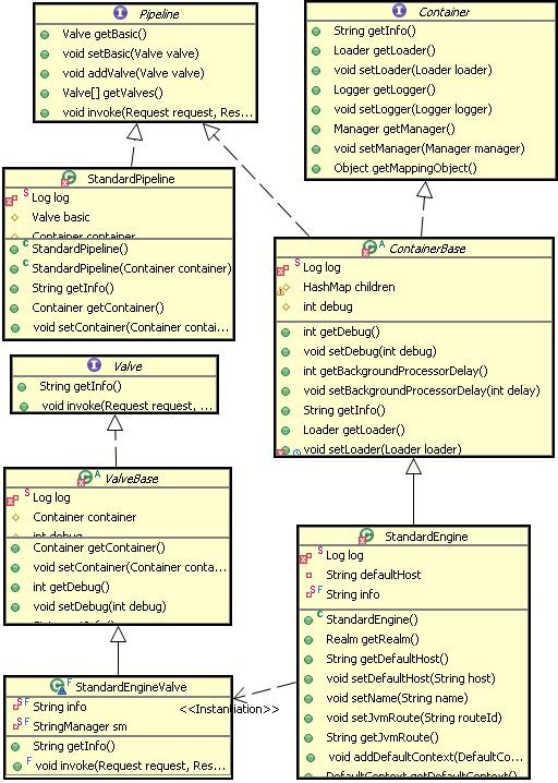 Java网络编程和NIO详解12：Tomcat中的设计模式