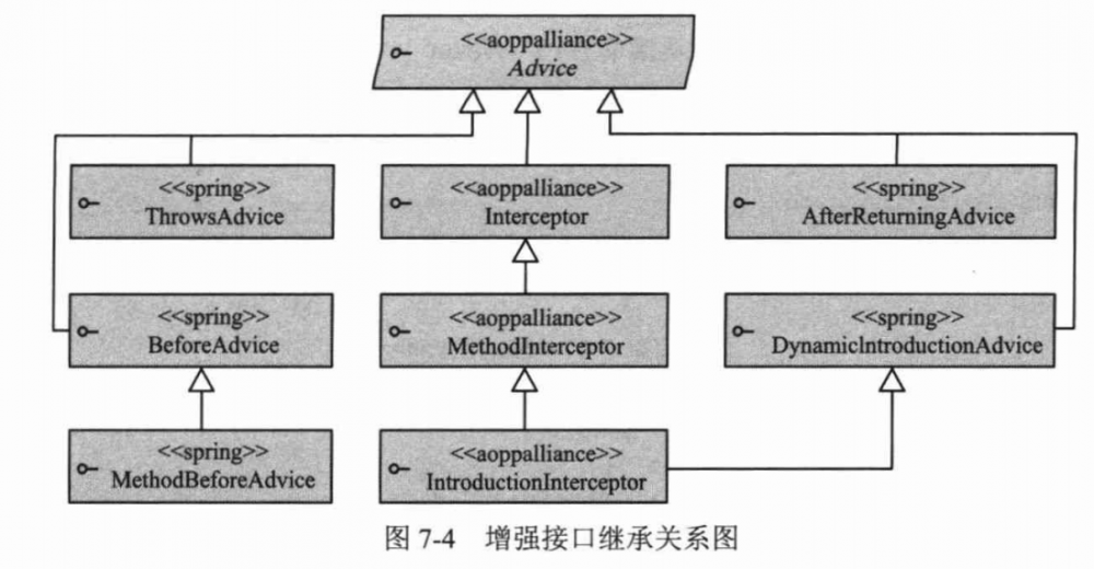 Spring AOP知识点一网打尽！