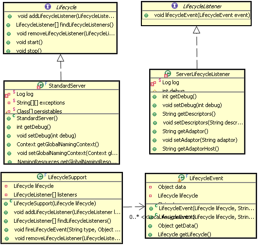 Java网络编程和NIO详解12：Tomcat中的设计模式