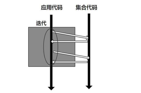 Java之Lambda函数式编程最佳应用举例，链式语法「真干货来拿走」