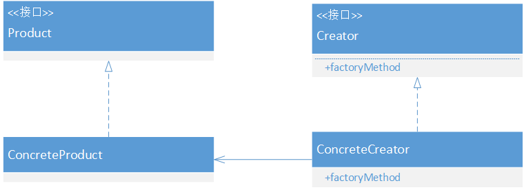 Java设计模式-工厂模式