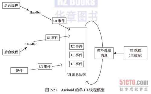 事件驱动与协程概念