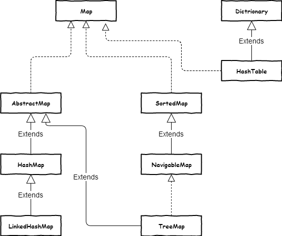 哈希表之HashMap(二)