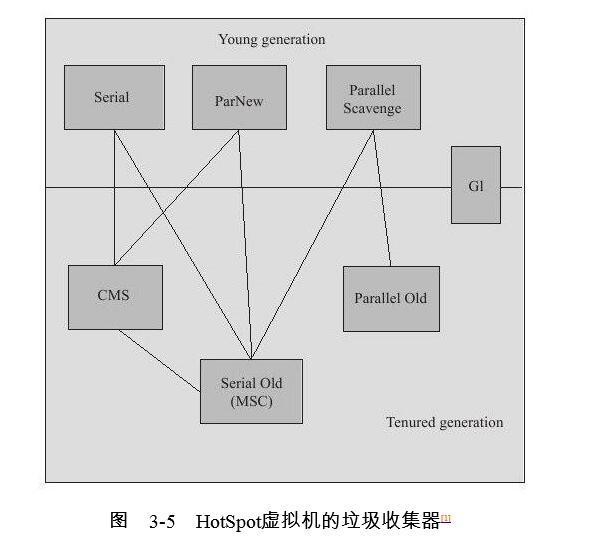 java学习笔记-4 JVM垃圾回收（GC）