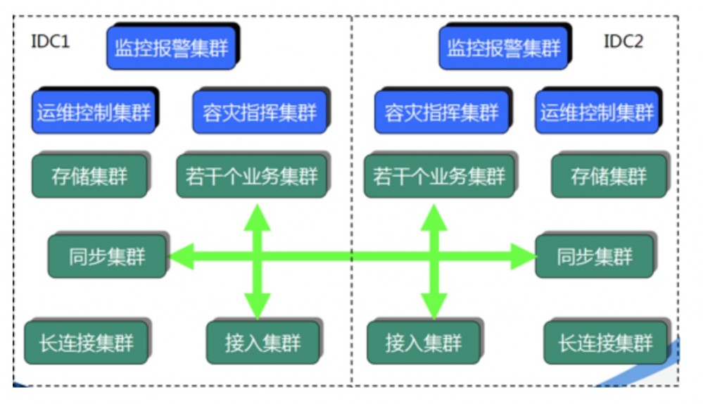 学架构笔记8和9：架构设计三原则以及案例