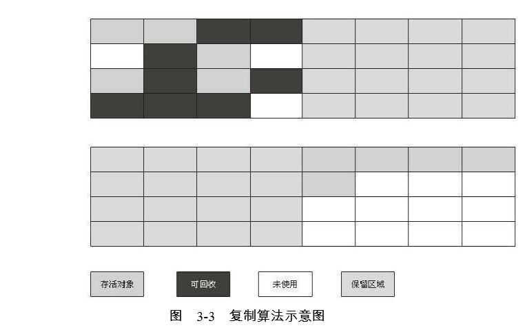 java学习笔记-4 JVM垃圾回收（GC）