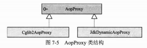 Spring AOP知识点一网打尽！