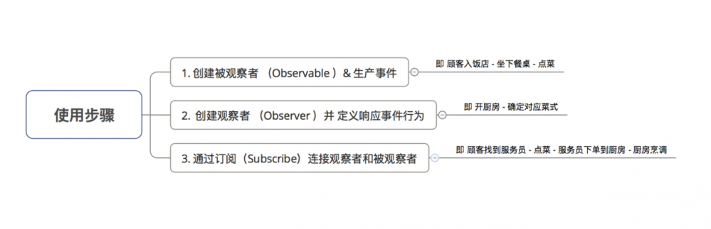 Android RxJava：这是一份RxJava使用入门学习指南