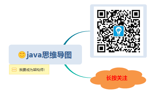 博客 | 读懂 JPA, Hibernate, Spring data jpa 之间的关系