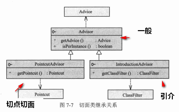 Spring AOP知识点一网打尽！