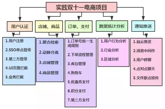 十年资深架构师告诉Java程序员成为架构师必须要掌握的知识点