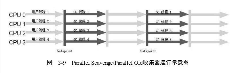 java学习笔记-4 JVM垃圾回收（GC）