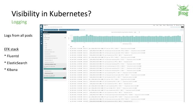 JFrog 内部基于 Kubernetes 的实践