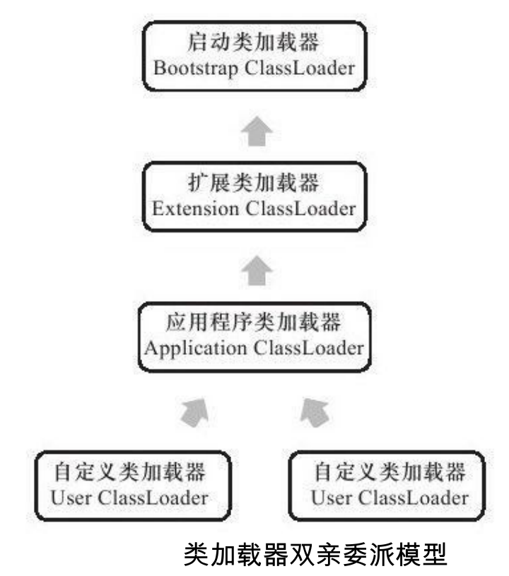 理解JVM（四）：JVM类加载机制