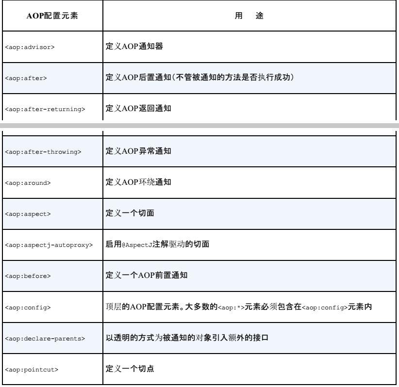 Spring AOP知识点一网打尽！